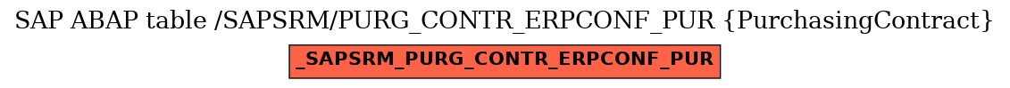 E-R Diagram for table /SAPSRM/PURG_CONTR_ERPCONF_PUR (PurchasingContract)