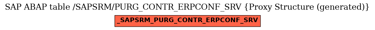 E-R Diagram for table /SAPSRM/PURG_CONTR_ERPCONF_SRV (Proxy Structure (generated))