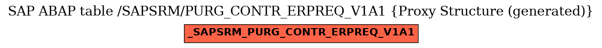 E-R Diagram for table /SAPSRM/PURG_CONTR_ERPREQ_V1A1 (Proxy Structure (generated))