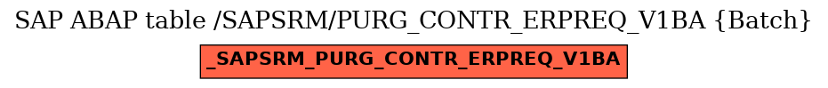 E-R Diagram for table /SAPSRM/PURG_CONTR_ERPREQ_V1BA (Batch)