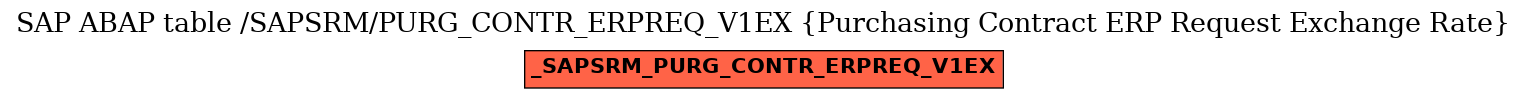 E-R Diagram for table /SAPSRM/PURG_CONTR_ERPREQ_V1EX (Purchasing Contract ERP Request Exchange Rate)