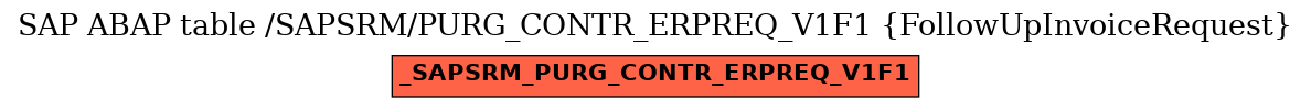 E-R Diagram for table /SAPSRM/PURG_CONTR_ERPREQ_V1F1 (FollowUpInvoiceRequest)
