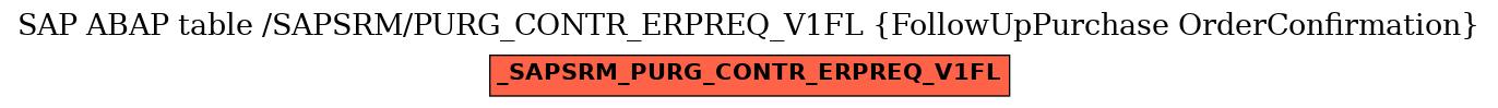 E-R Diagram for table /SAPSRM/PURG_CONTR_ERPREQ_V1FL (FollowUpPurchase OrderConfirmation)
