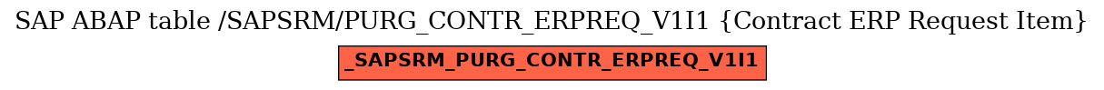 E-R Diagram for table /SAPSRM/PURG_CONTR_ERPREQ_V1I1 (Contract ERP Request Item)