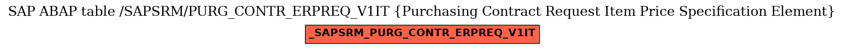 E-R Diagram for table /SAPSRM/PURG_CONTR_ERPREQ_V1IT (Purchasing Contract Request Item Price Specification Element)