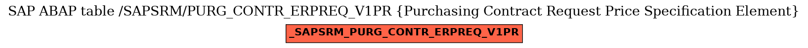 E-R Diagram for table /SAPSRM/PURG_CONTR_ERPREQ_V1PR (Purchasing Contract Request Price Specification Element)