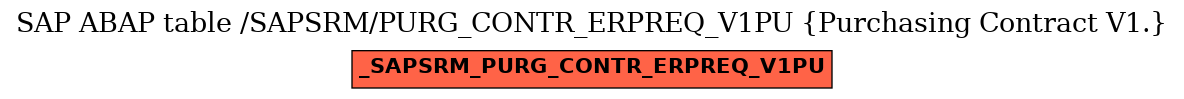 E-R Diagram for table /SAPSRM/PURG_CONTR_ERPREQ_V1PU (Purchasing Contract V1.)