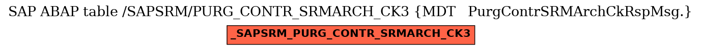 E-R Diagram for table /SAPSRM/PURG_CONTR_SRMARCH_CK3 (MDT   PurgContrSRMArchCkRspMsg.)