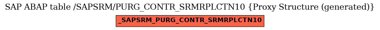 E-R Diagram for table /SAPSRM/PURG_CONTR_SRMRPLCTN10 (Proxy Structure (generated))