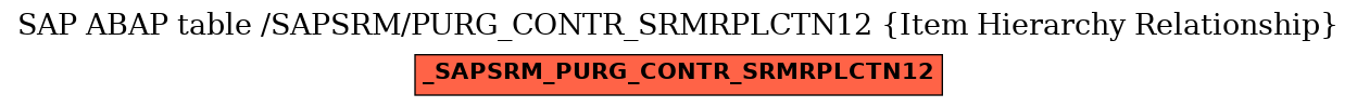 E-R Diagram for table /SAPSRM/PURG_CONTR_SRMRPLCTN12 (Item Hierarchy Relationship)
