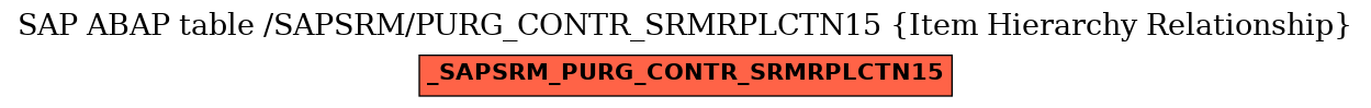 E-R Diagram for table /SAPSRM/PURG_CONTR_SRMRPLCTN15 (Item Hierarchy Relationship)