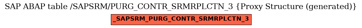 E-R Diagram for table /SAPSRM/PURG_CONTR_SRMRPLCTN_3 (Proxy Structure (generated))