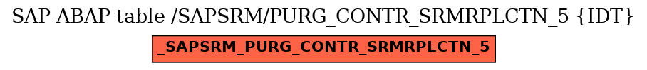 E-R Diagram for table /SAPSRM/PURG_CONTR_SRMRPLCTN_5 (IDT)