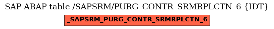 E-R Diagram for table /SAPSRM/PURG_CONTR_SRMRPLCTN_6 (IDT)