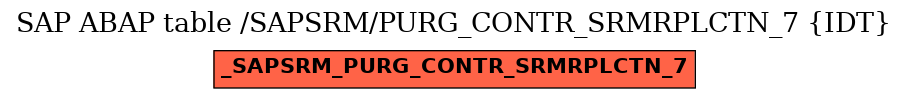 E-R Diagram for table /SAPSRM/PURG_CONTR_SRMRPLCTN_7 (IDT)