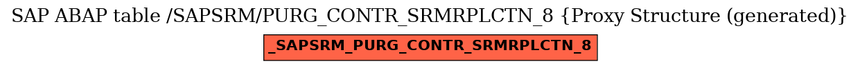 E-R Diagram for table /SAPSRM/PURG_CONTR_SRMRPLCTN_8 (Proxy Structure (generated))
