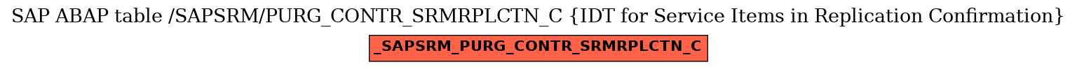 E-R Diagram for table /SAPSRM/PURG_CONTR_SRMRPLCTN_C (IDT for Service Items in Replication Confirmation)