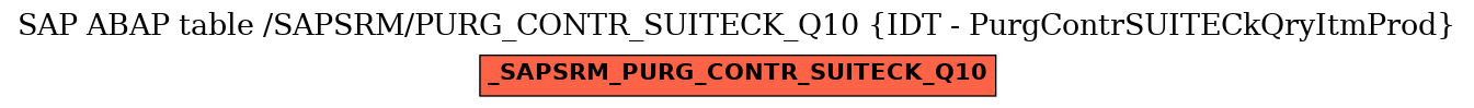 E-R Diagram for table /SAPSRM/PURG_CONTR_SUITECK_Q10 (IDT - PurgContrSUITECkQryItmProd)