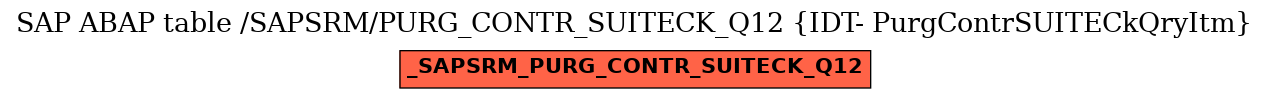 E-R Diagram for table /SAPSRM/PURG_CONTR_SUITECK_Q12 (IDT- PurgContrSUITECkQryItm)