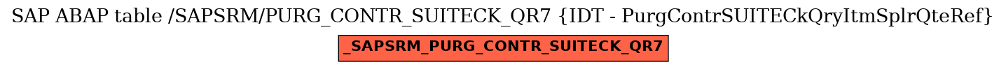 E-R Diagram for table /SAPSRM/PURG_CONTR_SUITECK_QR7 (IDT - PurgContrSUITECkQryItmSplrQteRef)