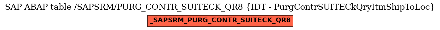 E-R Diagram for table /SAPSRM/PURG_CONTR_SUITECK_QR8 (IDT - PurgContrSUITECkQryItmShipToLoc)