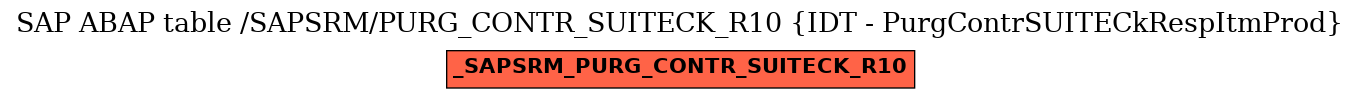 E-R Diagram for table /SAPSRM/PURG_CONTR_SUITECK_R10 (IDT - PurgContrSUITECkRespItmProd)