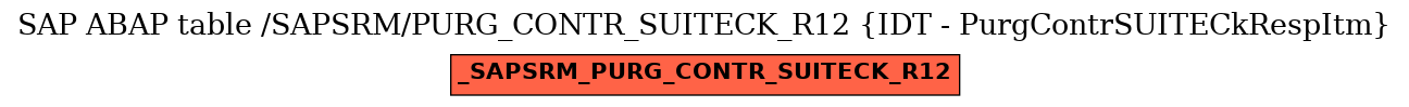 E-R Diagram for table /SAPSRM/PURG_CONTR_SUITECK_R12 (IDT - PurgContrSUITECkRespItm)