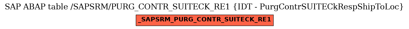 E-R Diagram for table /SAPSRM/PURG_CONTR_SUITECK_RE1 (IDT - PurgContrSUITECkRespShipToLoc)