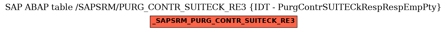 E-R Diagram for table /SAPSRM/PURG_CONTR_SUITECK_RE3 (IDT - PurgContrSUITECkRespRespEmpPty)