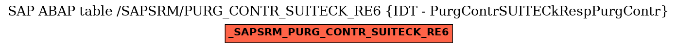 E-R Diagram for table /SAPSRM/PURG_CONTR_SUITECK_RE6 (IDT - PurgContrSUITECkRespPurgContr)