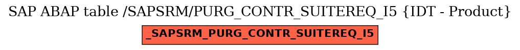 E-R Diagram for table /SAPSRM/PURG_CONTR_SUITEREQ_I5 (IDT - Product)