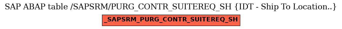 E-R Diagram for table /SAPSRM/PURG_CONTR_SUITEREQ_SH (IDT - Ship To Location..)