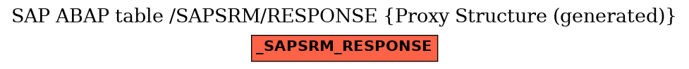 E-R Diagram for table /SAPSRM/RESPONSE (Proxy Structure (generated))