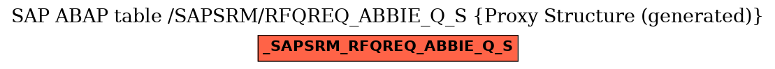 E-R Diagram for table /SAPSRM/RFQREQ_ABBIE_Q_S (Proxy Structure (generated))