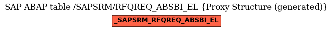 E-R Diagram for table /SAPSRM/RFQREQ_ABSBI_EL (Proxy Structure (generated))
