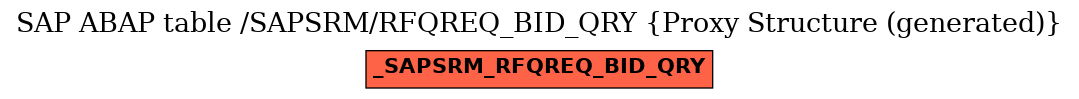E-R Diagram for table /SAPSRM/RFQREQ_BID_QRY (Proxy Structure (generated))