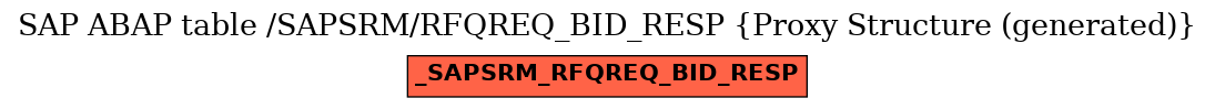 E-R Diagram for table /SAPSRM/RFQREQ_BID_RESP (Proxy Structure (generated))