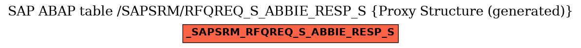 E-R Diagram for table /SAPSRM/RFQREQ_S_ABBIE_RESP_S (Proxy Structure (generated))