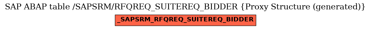 E-R Diagram for table /SAPSRM/RFQREQ_SUITEREQ_BIDDER (Proxy Structure (generated))