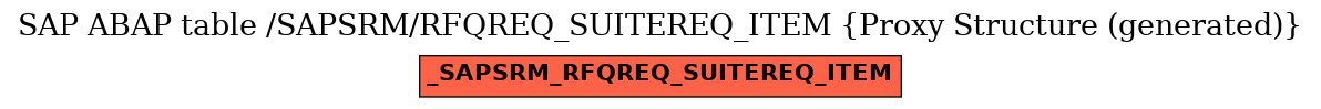 E-R Diagram for table /SAPSRM/RFQREQ_SUITEREQ_ITEM (Proxy Structure (generated))