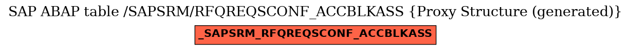 E-R Diagram for table /SAPSRM/RFQREQSCONF_ACCBLKASS (Proxy Structure (generated))