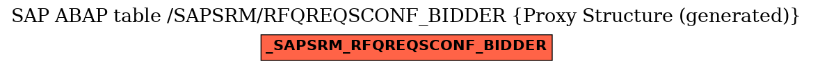 E-R Diagram for table /SAPSRM/RFQREQSCONF_BIDDER (Proxy Structure (generated))