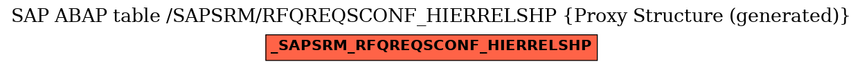 E-R Diagram for table /SAPSRM/RFQREQSCONF_HIERRELSHP (Proxy Structure (generated))