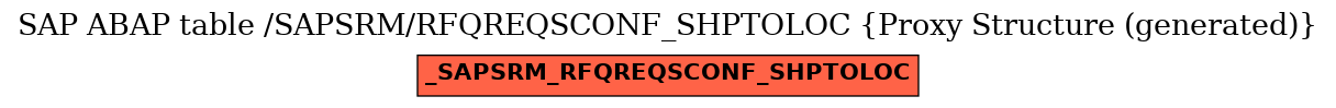 E-R Diagram for table /SAPSRM/RFQREQSCONF_SHPTOLOC (Proxy Structure (generated))