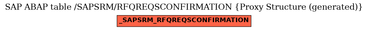 E-R Diagram for table /SAPSRM/RFQREQSCONFIRMATION (Proxy Structure (generated))