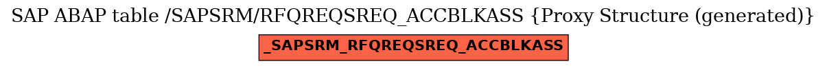 E-R Diagram for table /SAPSRM/RFQREQSREQ_ACCBLKASS (Proxy Structure (generated))