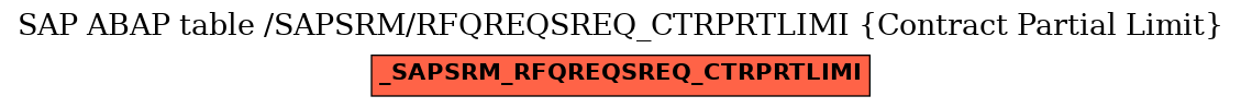 E-R Diagram for table /SAPSRM/RFQREQSREQ_CTRPRTLIMI (Contract Partial Limit)