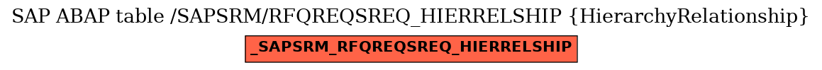 E-R Diagram for table /SAPSRM/RFQREQSREQ_HIERRELSHIP (HierarchyRelationship)