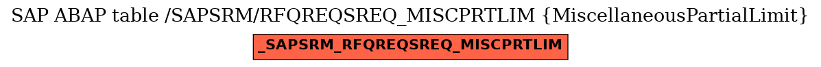 E-R Diagram for table /SAPSRM/RFQREQSREQ_MISCPRTLIM (MiscellaneousPartialLimit)