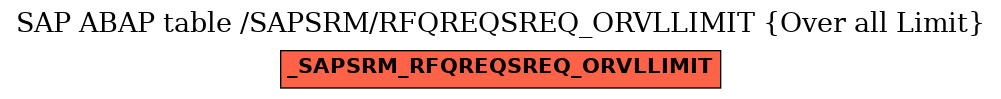 E-R Diagram for table /SAPSRM/RFQREQSREQ_ORVLLIMIT (Over all Limit)
